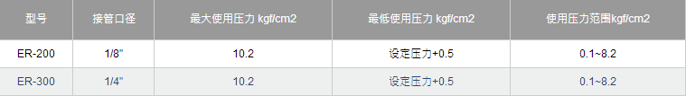 精密調(diào)壓器11.png